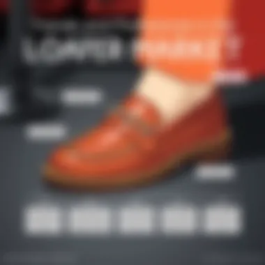 Trends and Preferences in the Loafer Market A graphic illustrating market trends and consumer preferences for thick sole loafers